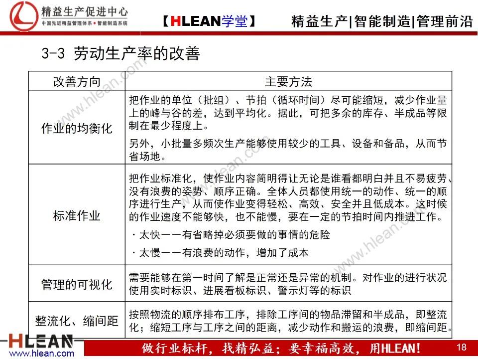 「精益学堂」制造企业成本管控