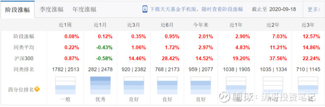 一文看懂债券基金