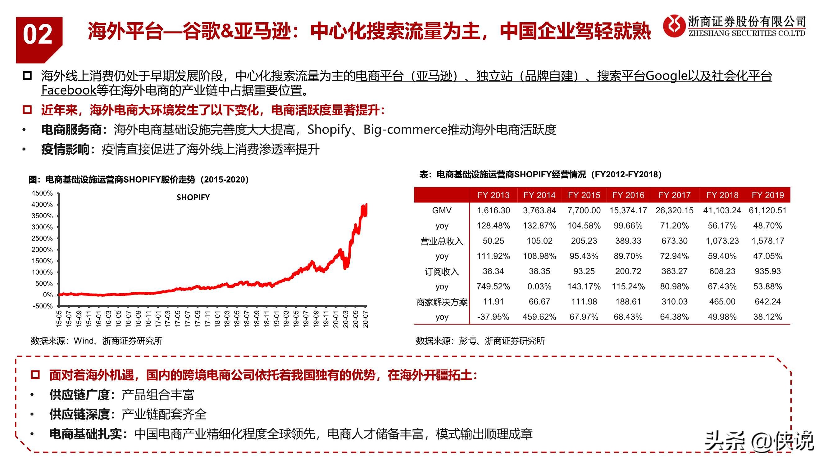 2021新零售：科技驱动数据与算法进化，新流量激发新机遇