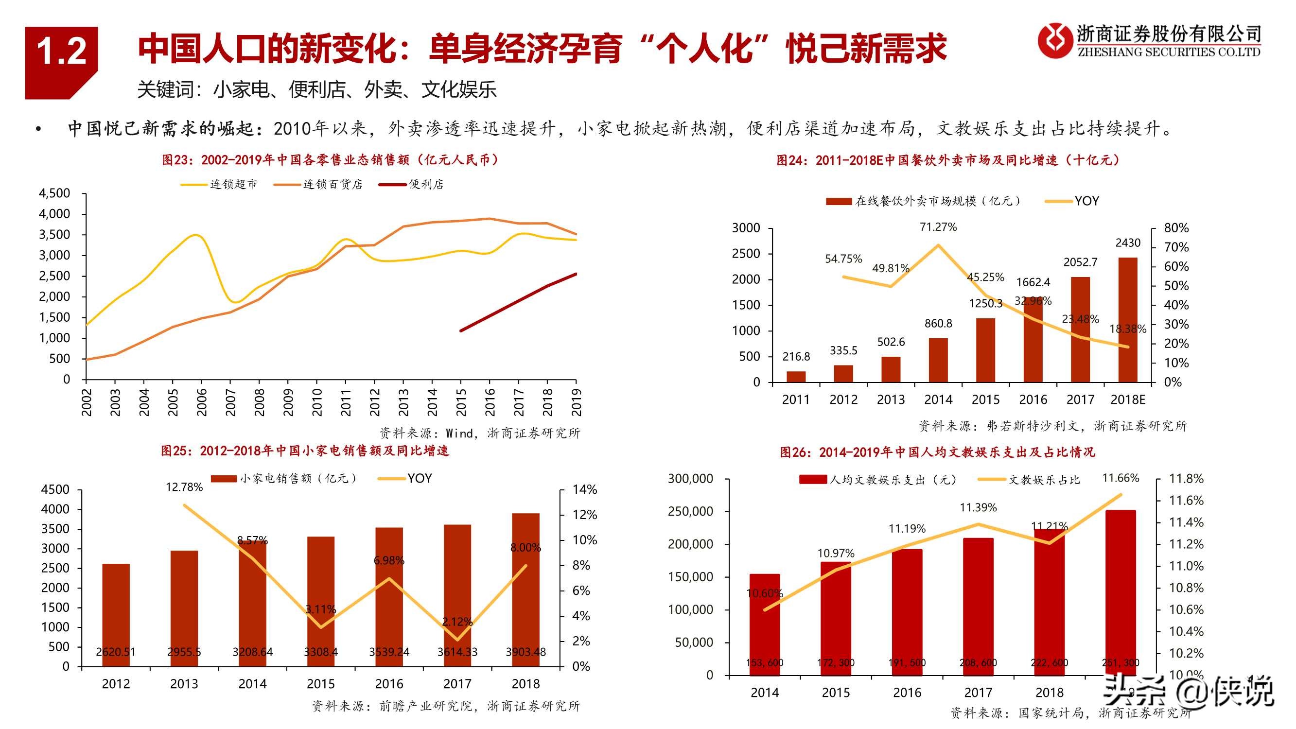 潮玩行业深度报告：黄金潮玩，未来已来（报告）