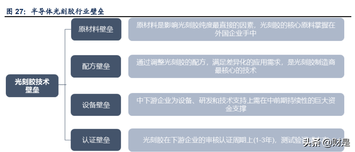 晶瑞电材专题报告：电子材料领军，步入国产替代机遇期