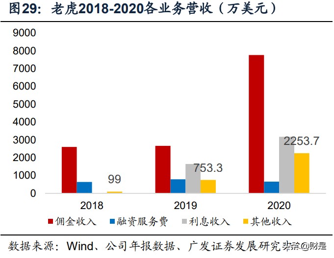 证券行业专题报告：金融科技，券商竞争的隐形主赛道