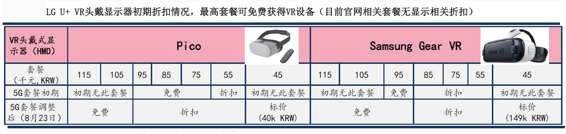 Korea 5G business grows the introduction