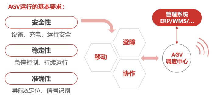 日月辉AGV无人车