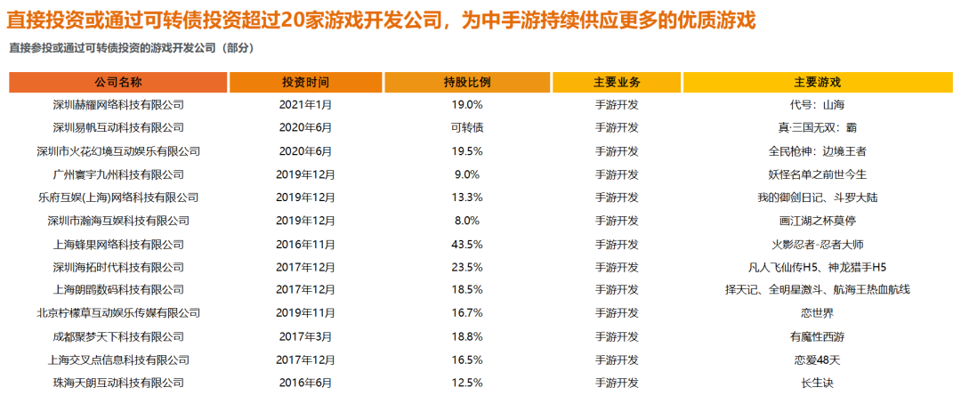 中手游公布20年财报：营业超38亿元，经调净利大增32.1%