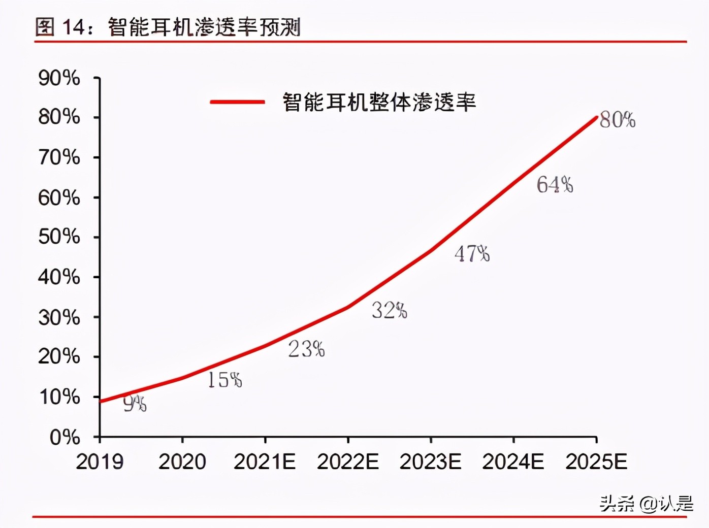 智能耳机产业研究报告：方兴未艾，迭代演进，安卓品牌加速渗透