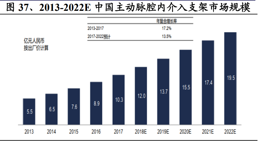 医药行业研究与2021年投资策略：战略与战术