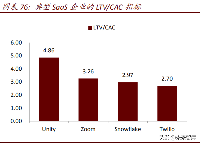 云计算行业研究之SaaS篇：云程发韧，风禾尽起