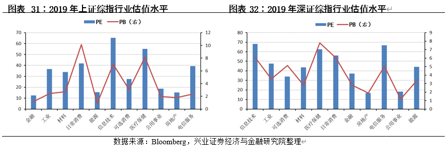 中国内地股市与美国、日本、中国香港等主要市场结构对比分析