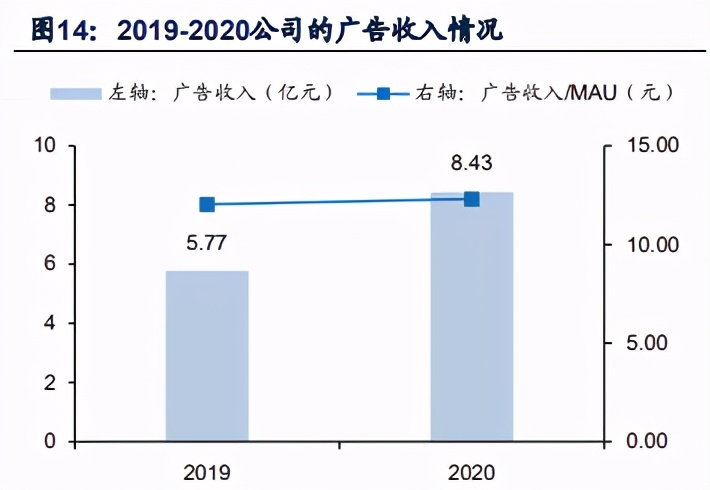 知乎专题研究报告：高品质社区为基石，探索多元商业化蓝图
