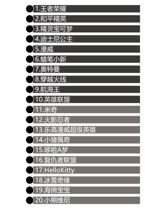 Report connects number and M1 collaboration, analyse 2020IP check, a list of names posted up on your IP