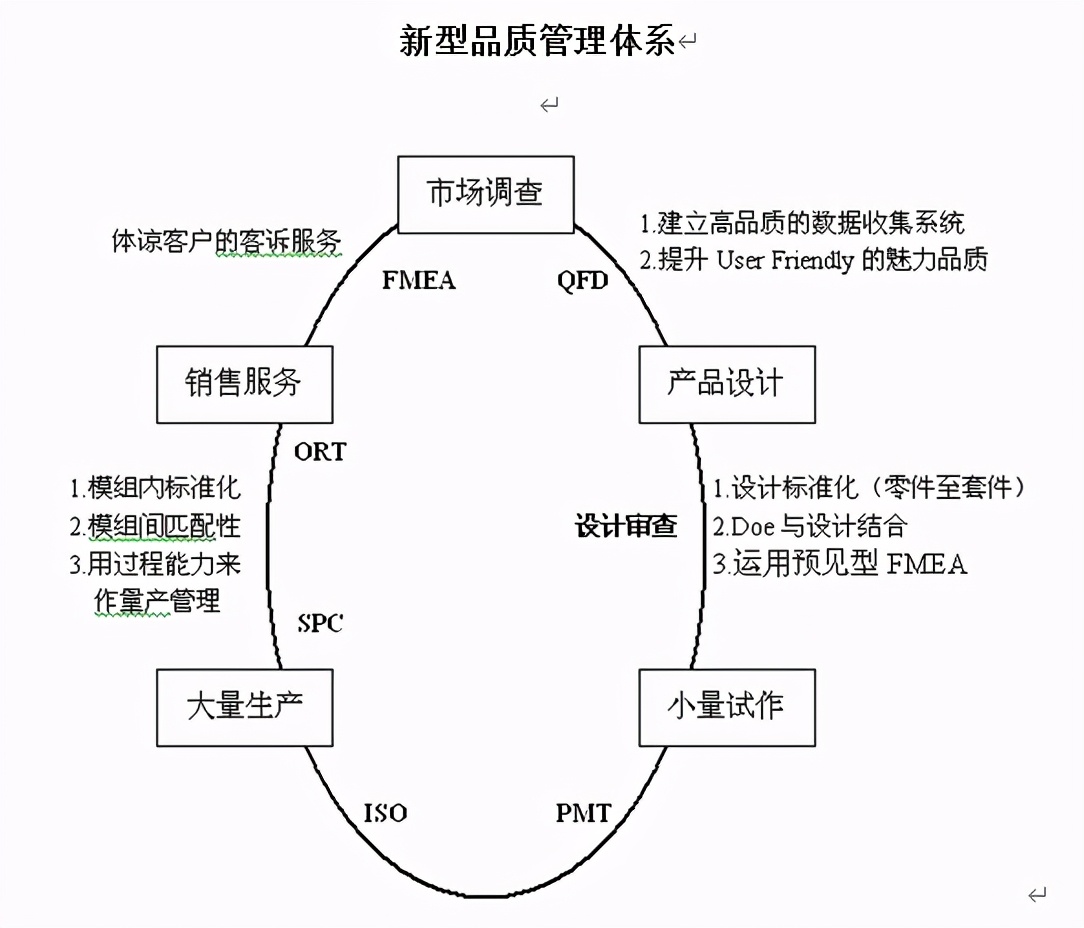 制造业质量功能展开QFD软件系统介绍