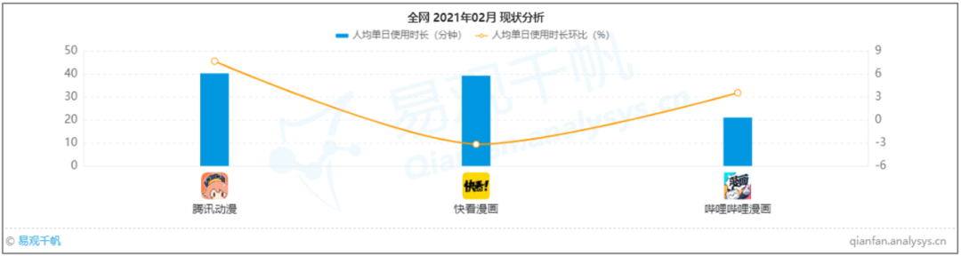 产业规模突破2000亿，国漫如何实现“破次元”重生｜易观千帆案例