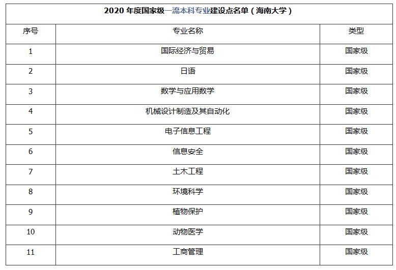 海南学生考海南大学要多少分,海南大学考研怎么样(图5)