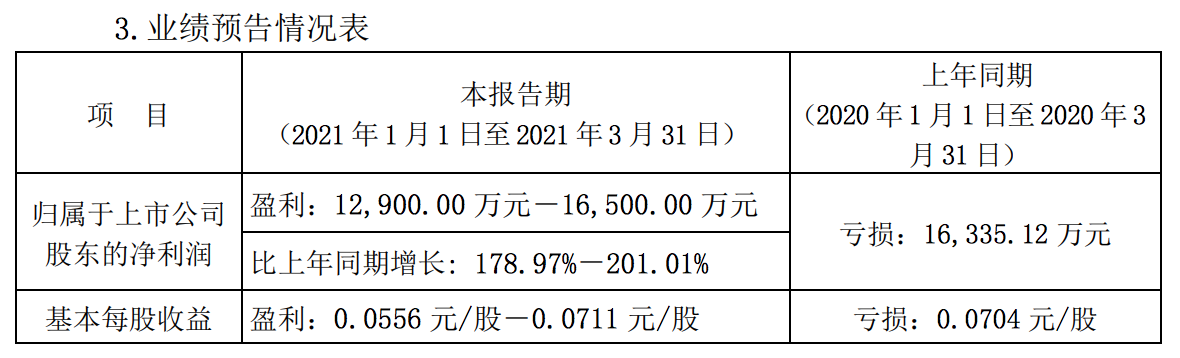 我爱我家2020年业绩下降六成：规模远不及贝壳，多名股东开启减持