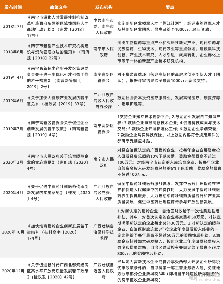 超1500家知名企业入驻，南宁高新区打造生物医药产业新地标