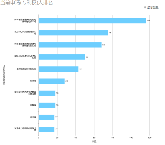 网红小家电——电饼铛的市场与专利分析