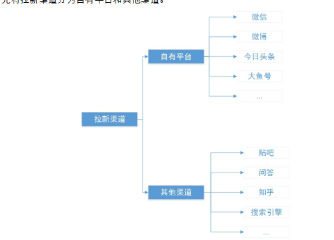 《连锁干货》：社群运营方案总结