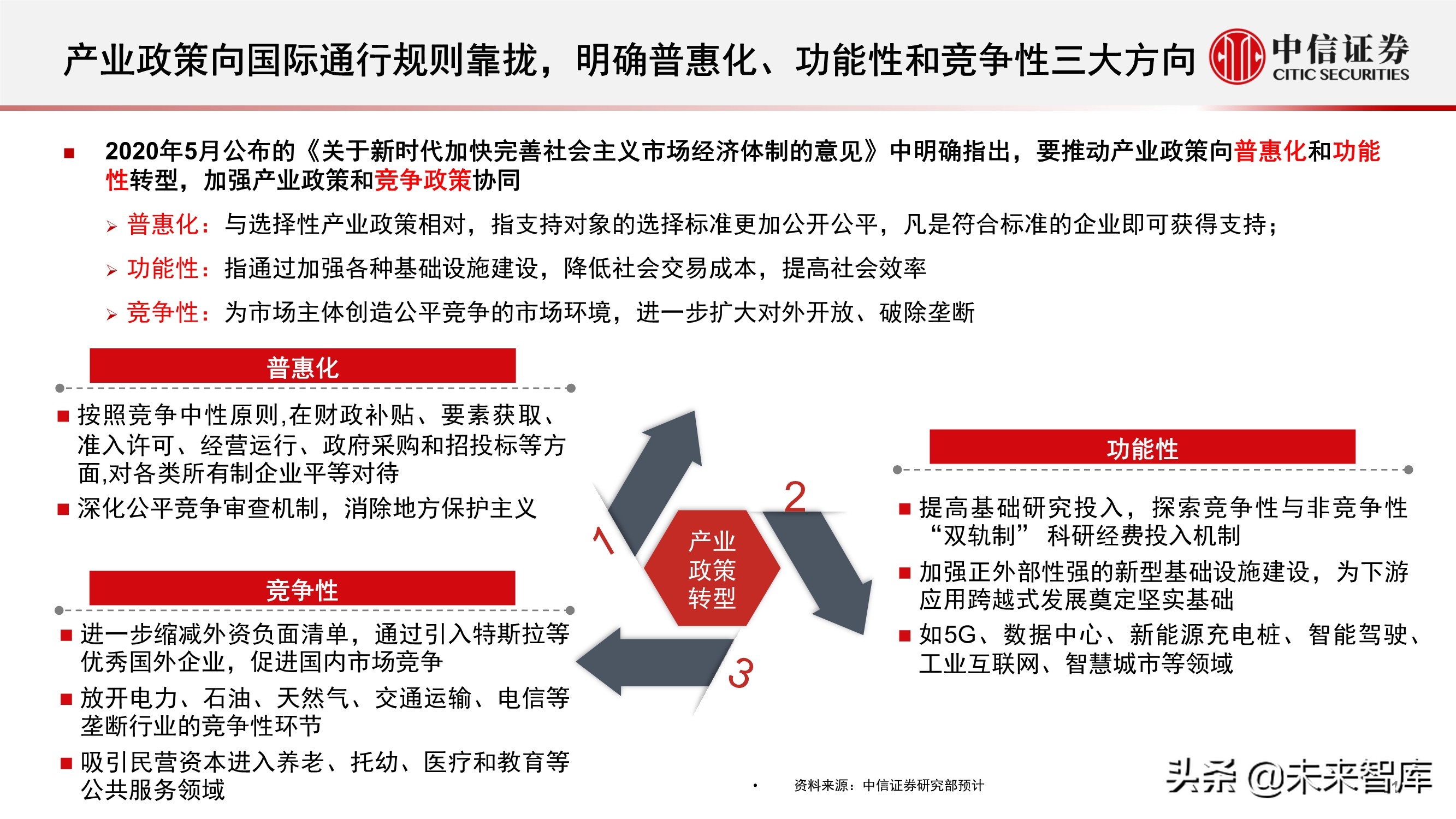 “十四五”规划展望