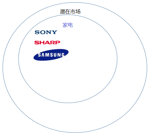 何谓商务拓展？商务拓展为什么重要？