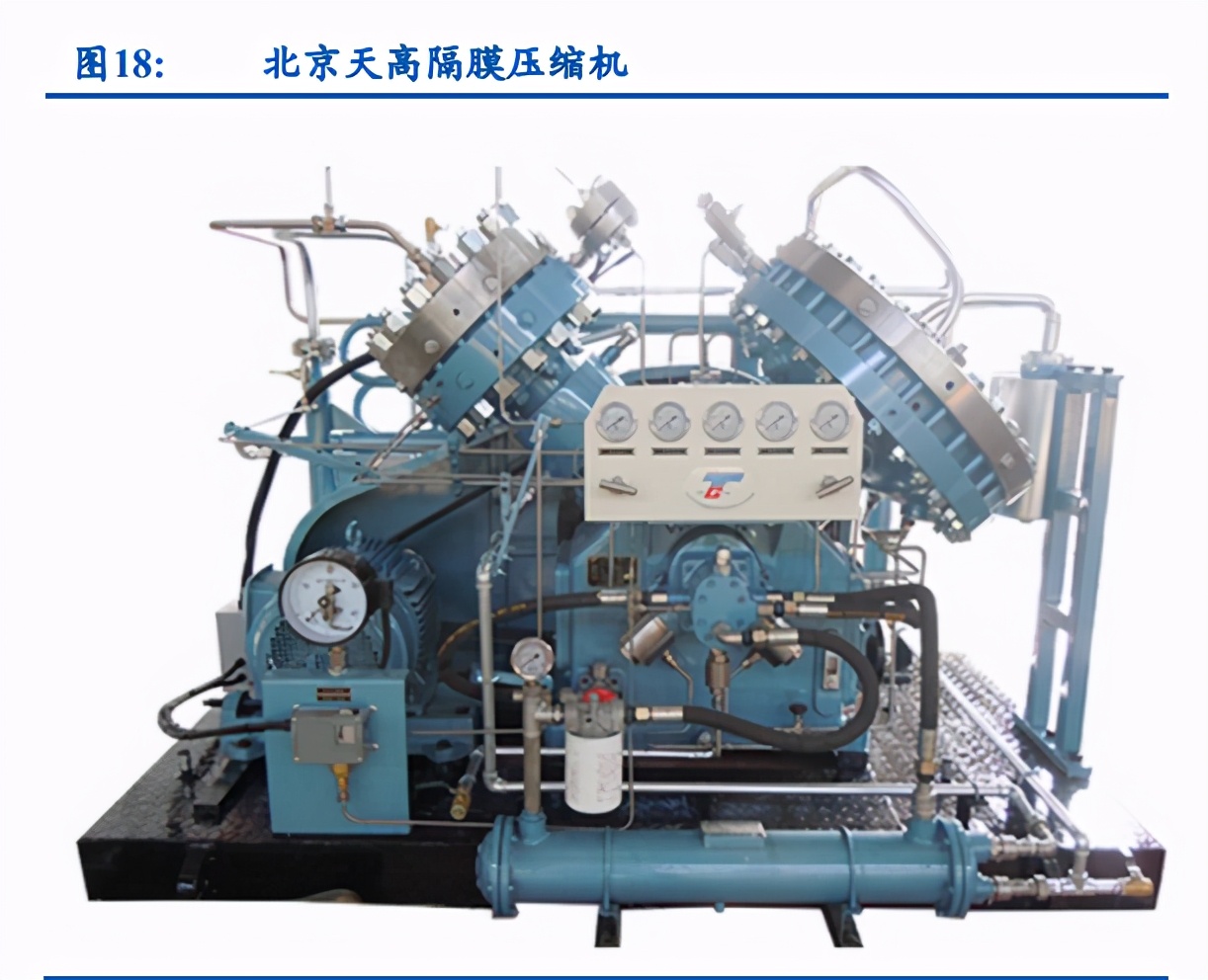 燃料电池行业深度报告：燃料电池汽车处于爆发