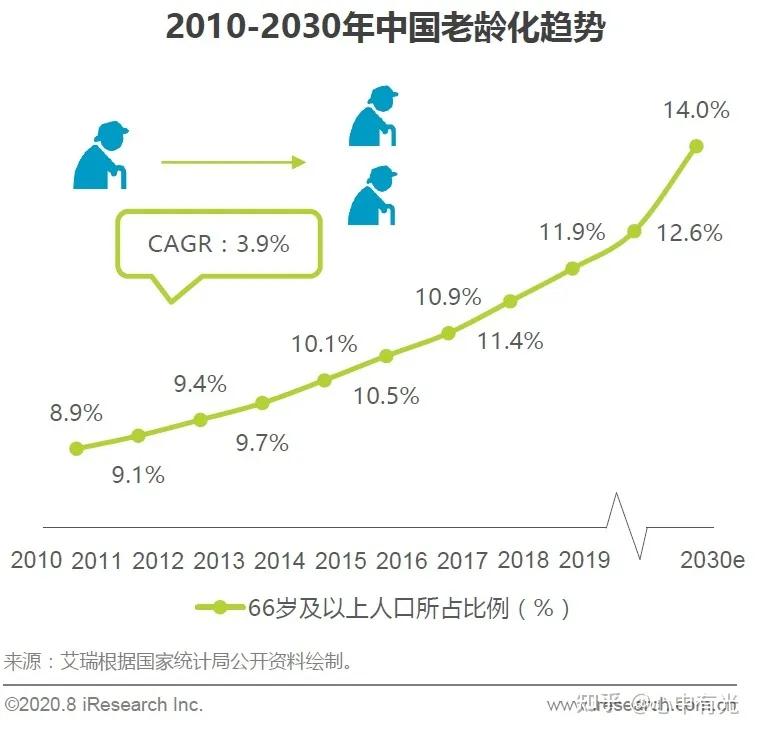 未来5-10年最有前景的五大行业