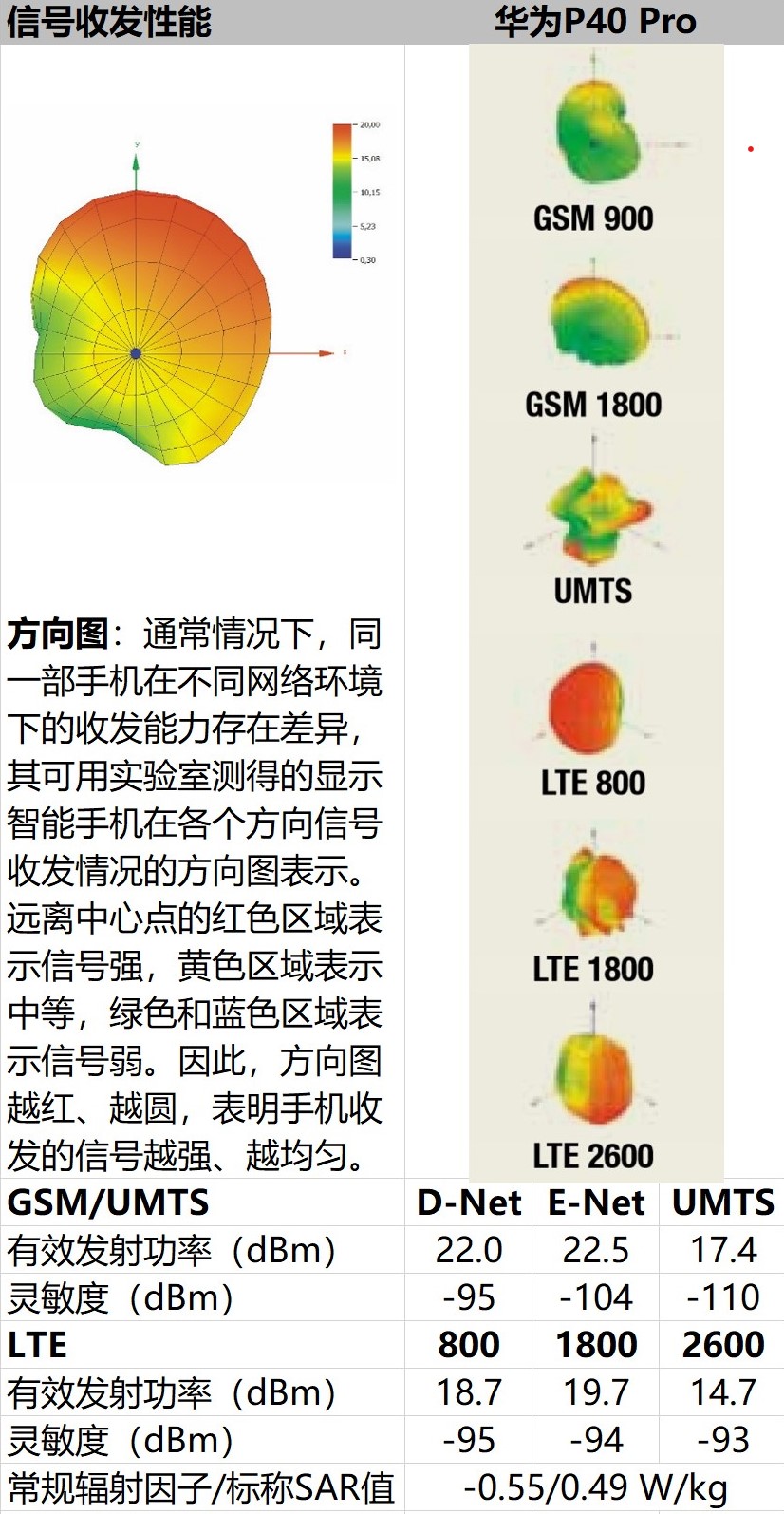 德国测华为P40 Pro：本应大有可为，却成为特朗普政治的牺牲品