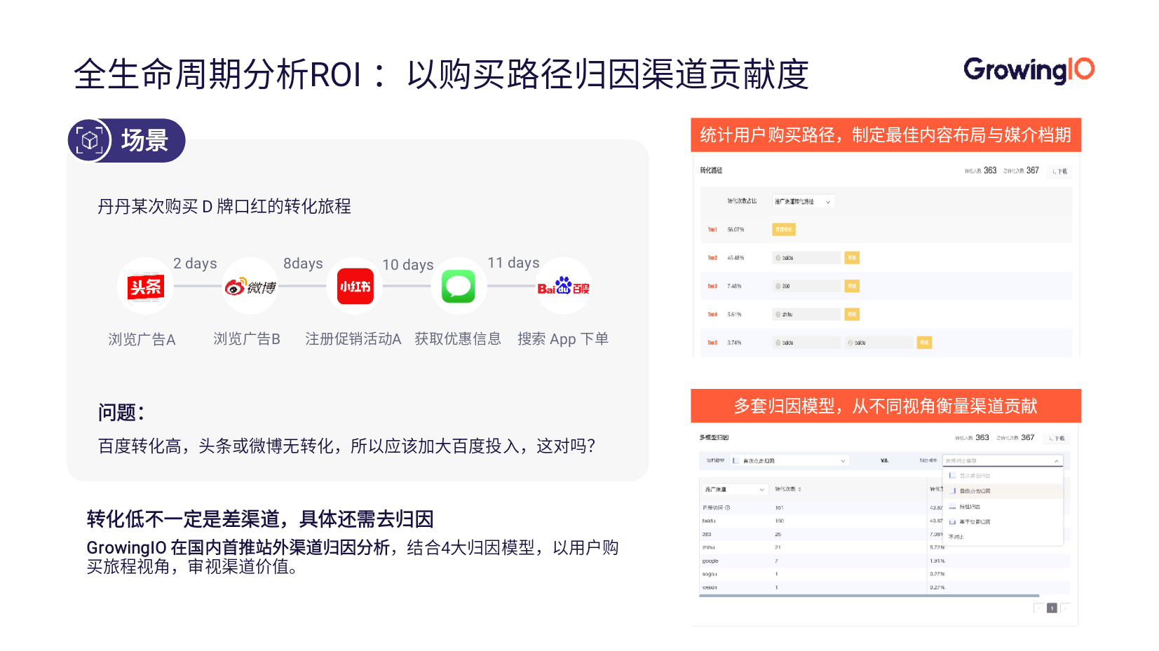 App 推广优化三步走，全面提升 ROI