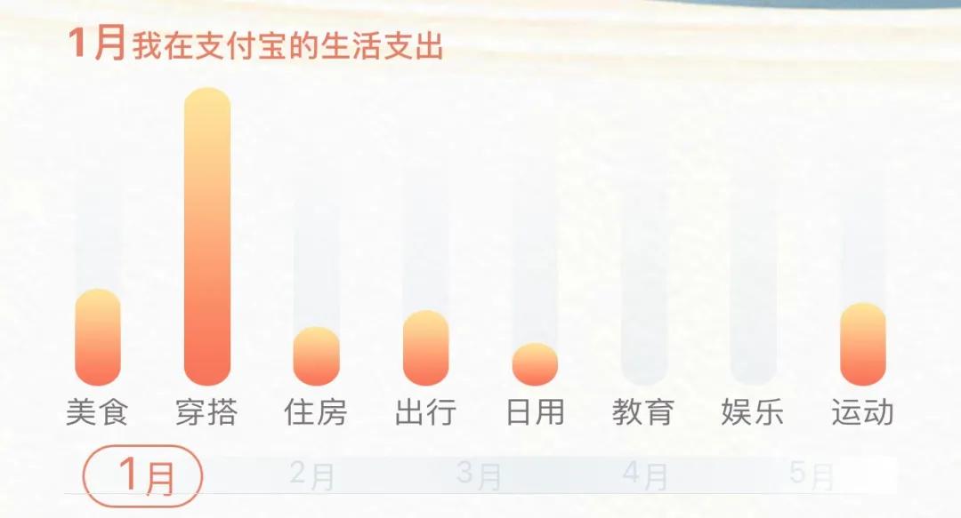 Paid sheet of treasure year Zhang to come, but I persuade you not to look this