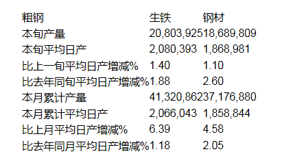 铁矿石变身“疯狂的石头”逼近800元\u002F吨，矿