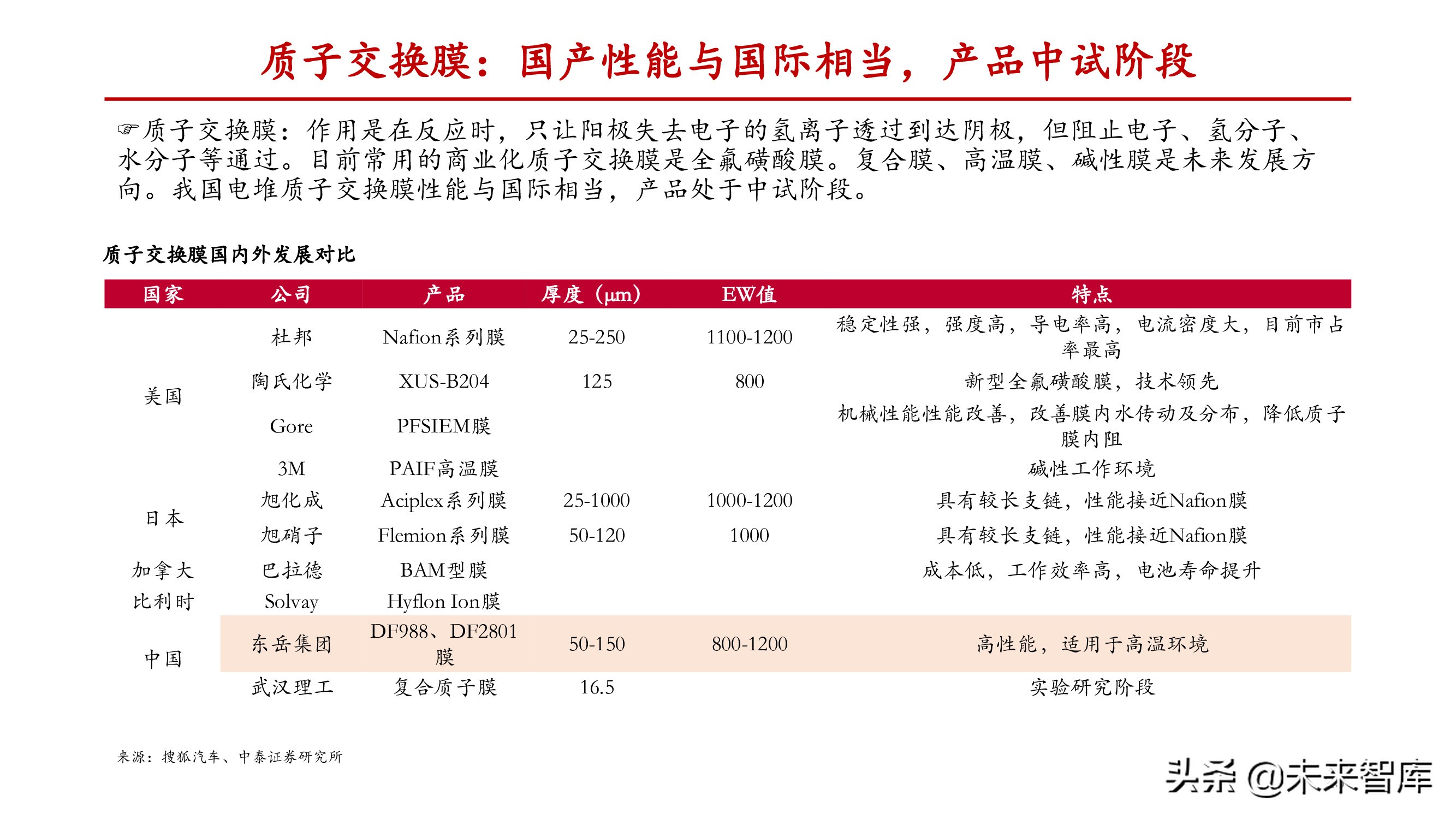 燃料电池行业深度报告：关注电堆系统及关键零部件国产化机会