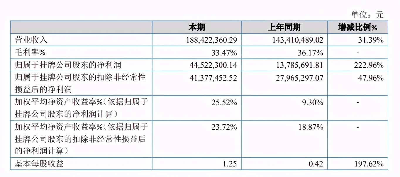 年利润过千万的动漫公司