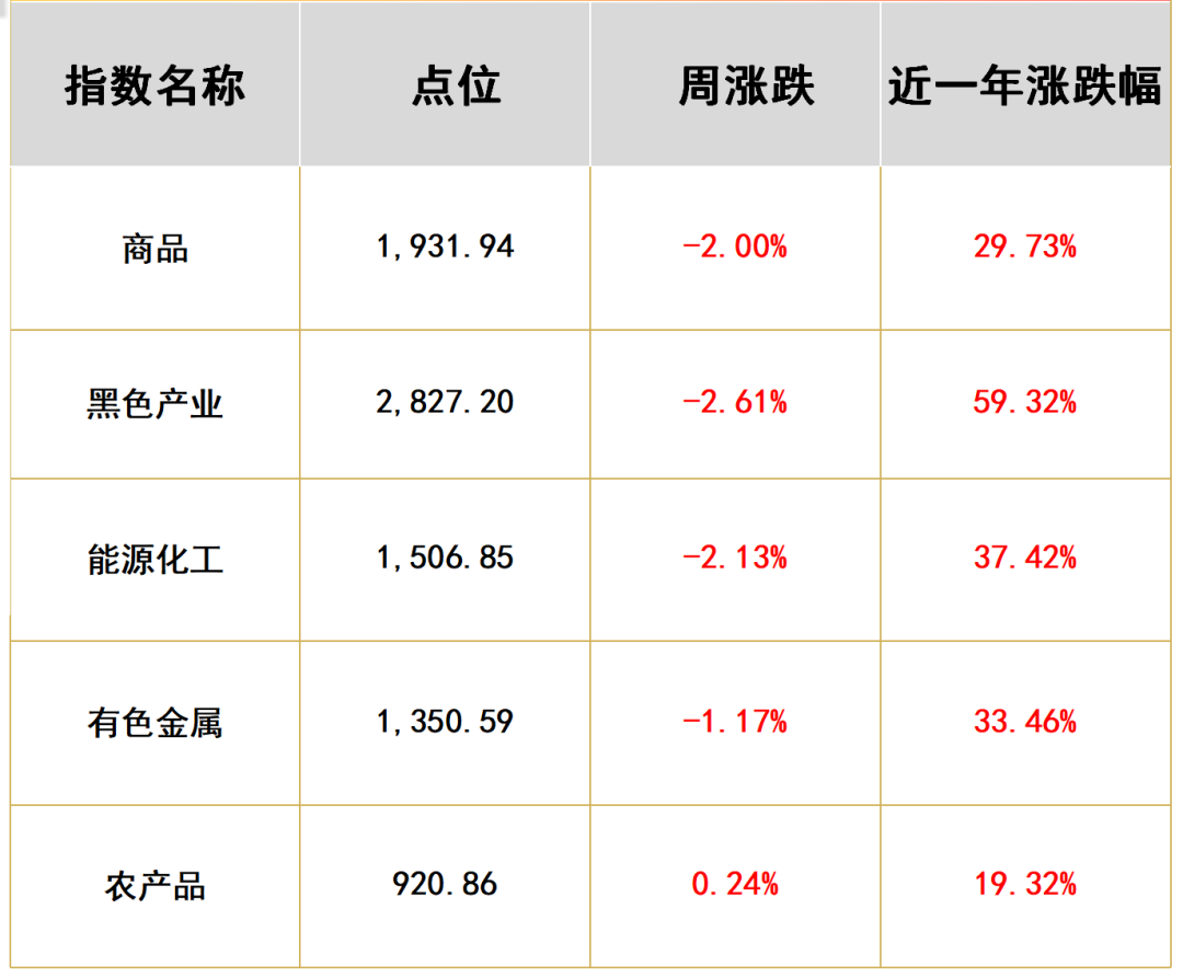 高成长才能抵御高通胀 | 水星核心资产指数3年回报率104.68%