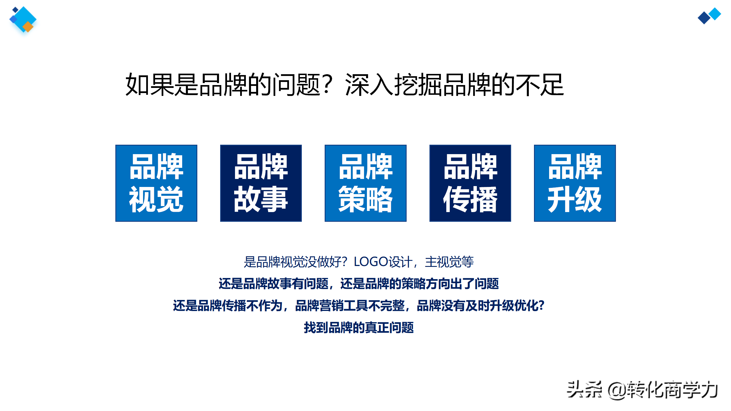助力营销总监总经理营销分析总结 7个维度35个方法ppt实用