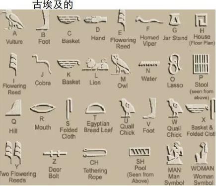 古埃及和中国古代的出土文物对比——谁在“造