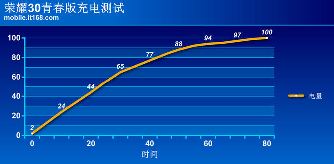 荣耀30青春版详细评测：高颜值5G轻旗舰