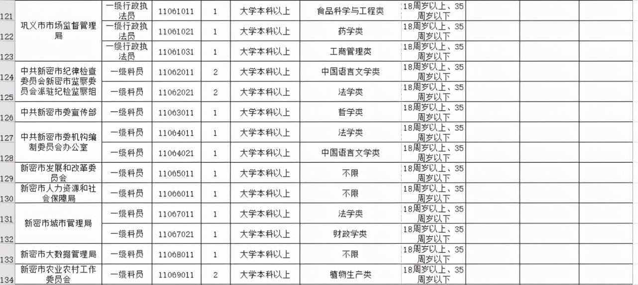 今起开始报名！河南招录公务员7901人，其中郑州招499人