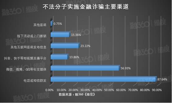 调查揭秘金融诈骗套路：这两种手段是最常见骗局，小心