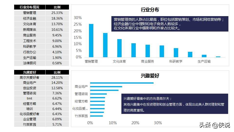 什么是大师？2020小罐茶上市营销推广方案（PPT）