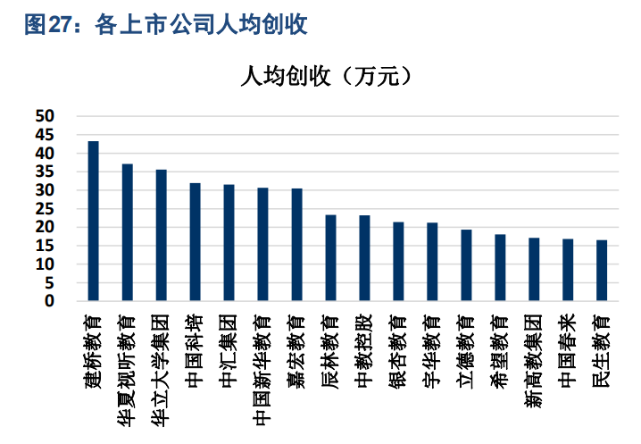 民办大学专题报告：四大维度剖析民办高校投资机会