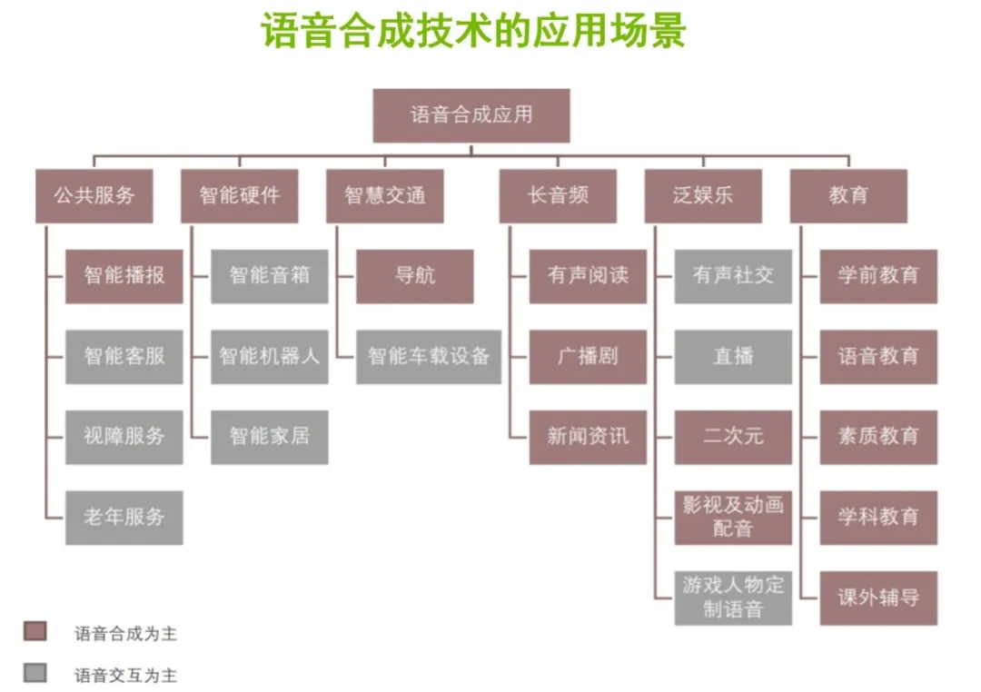 使用英伟达NeMo让你的文字会说话，零基础实现自然语音生成任务