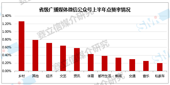 融媒体语境下，“投其所好”是广播发展的制胜法宝