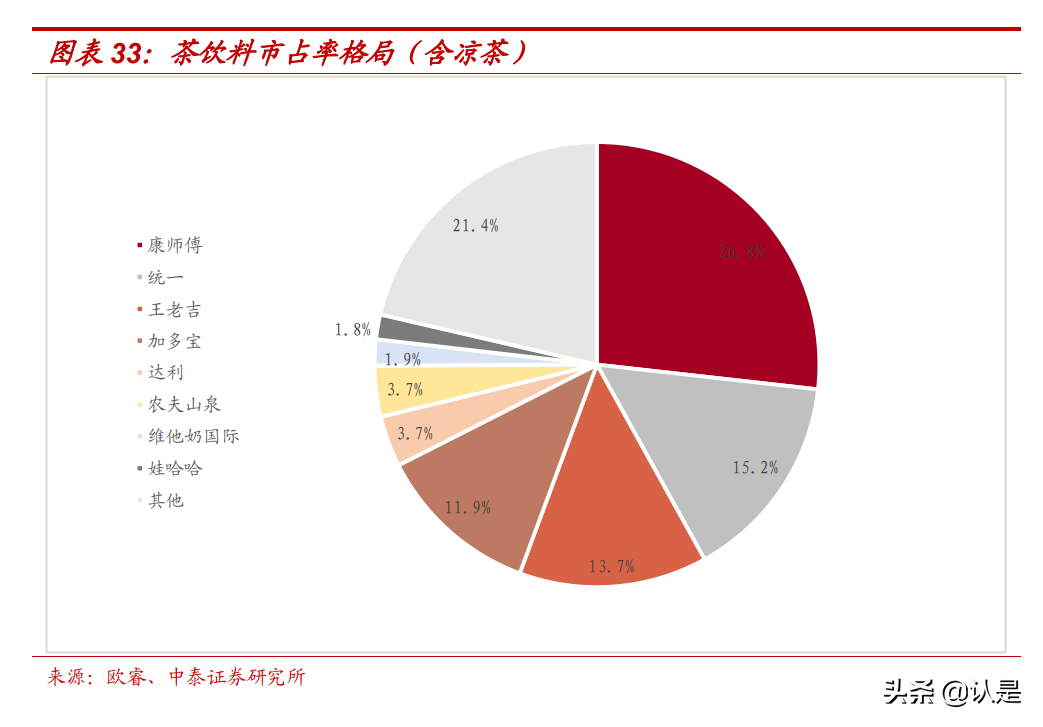 农夫山泉专题研究：十年磨一剑，打造深厚护城河