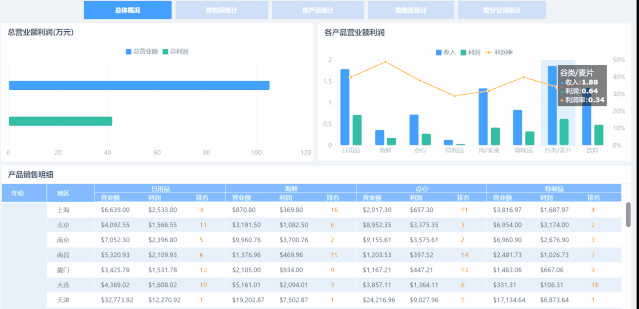 高逼格财务报表模板！无代码自动套用，免费教程来了