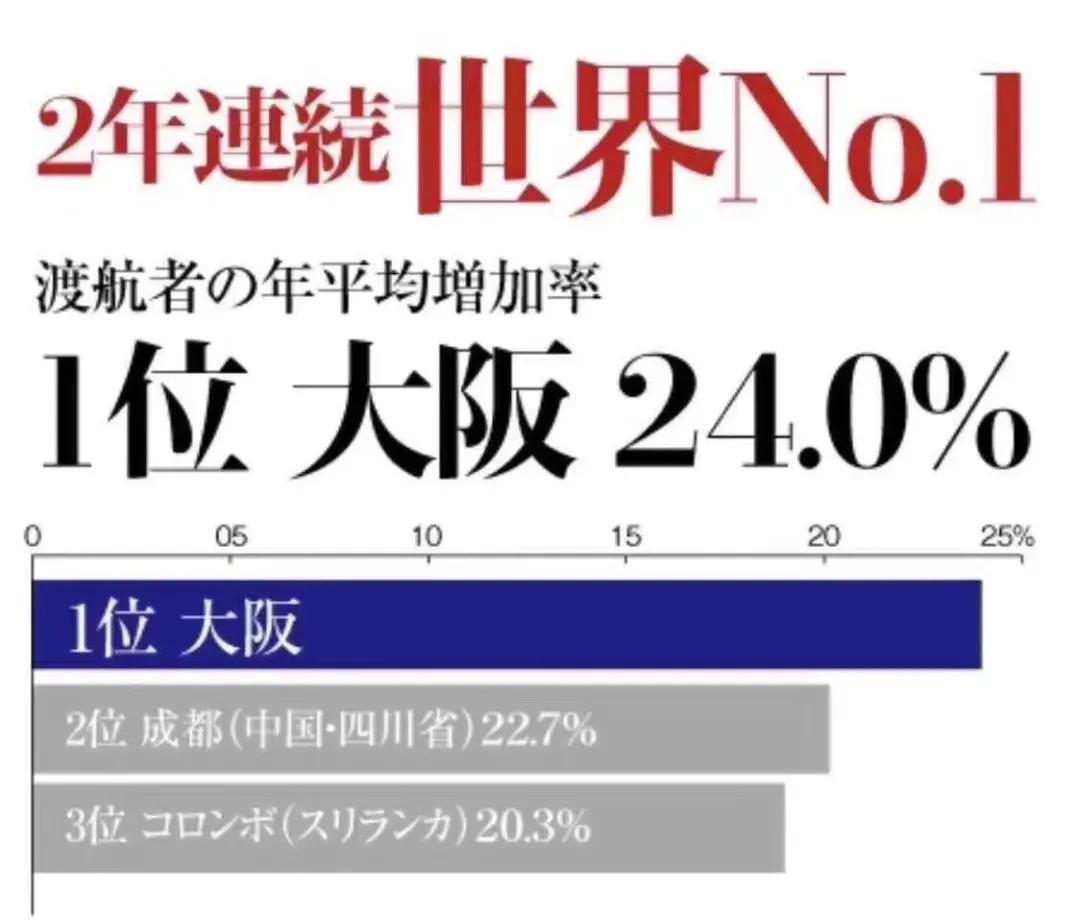 日本开启赌场经济模式，外国访客在日本赌场赢钱可免税