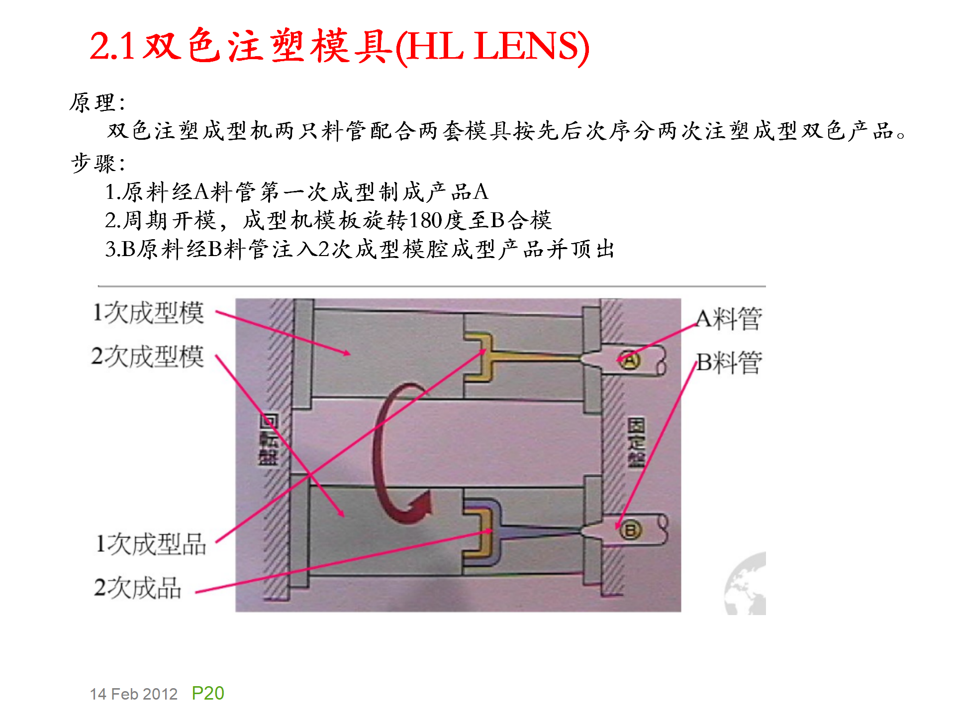 模具基础知识，模具的演化史，模具最早出现在什么年代？