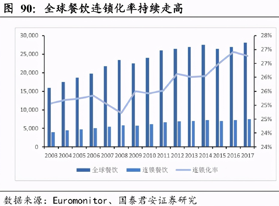 “伪装”成德克士的肯德基，要把麦当劳逼疯了