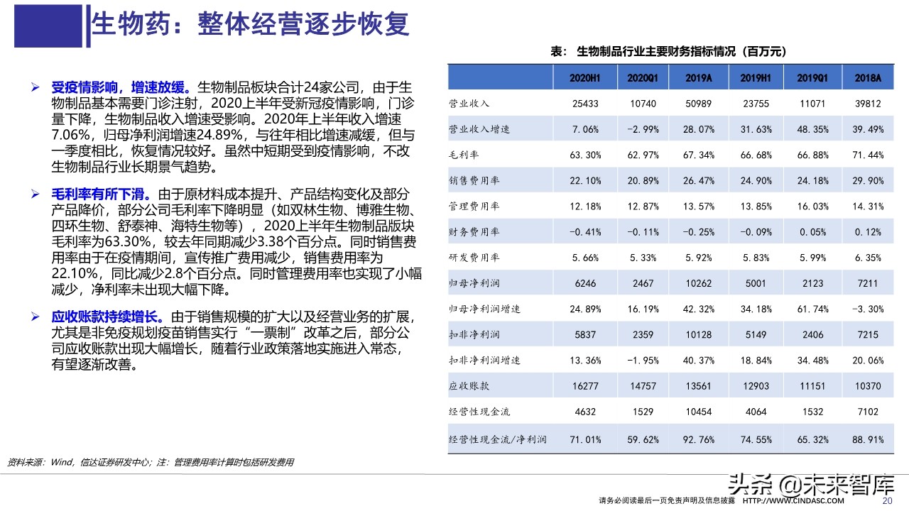 医药行业上半年财报分析：寻找具有相对性价比的公司