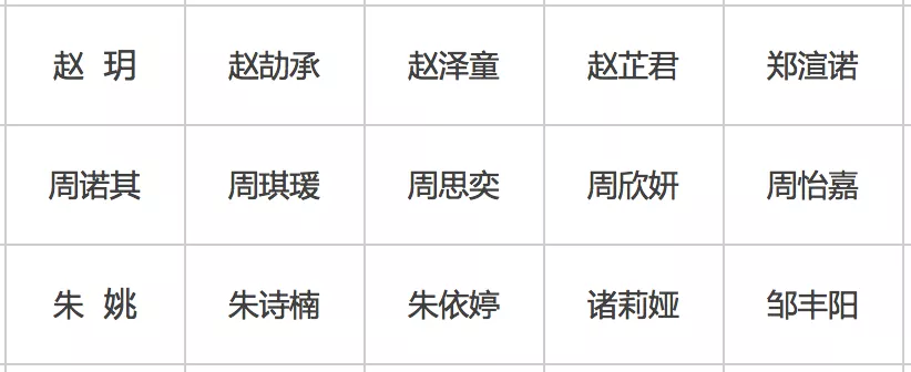 权威发布丨“朗迪杯”中医药文化书画展入选名单