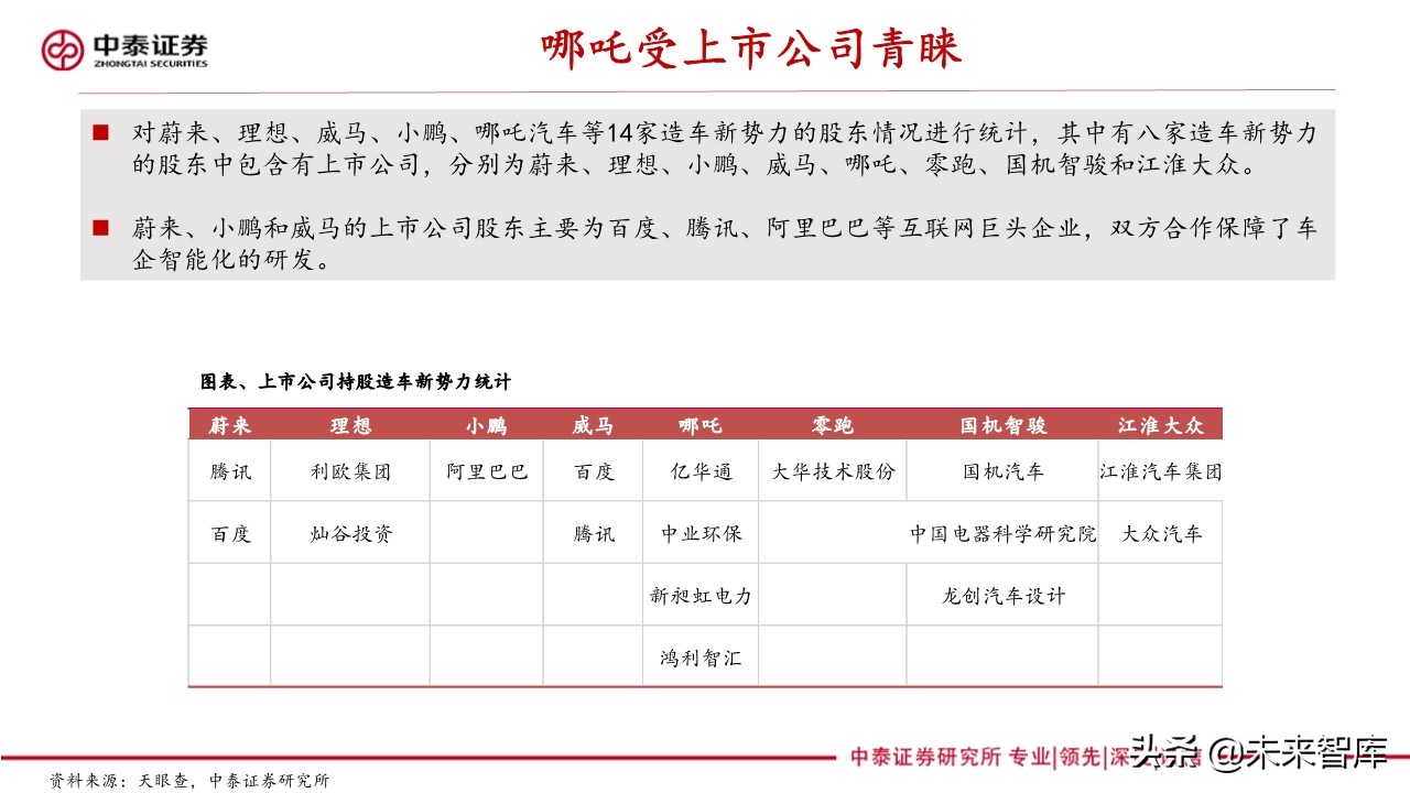 新能源汽车产业专题报告：造车新势力研究